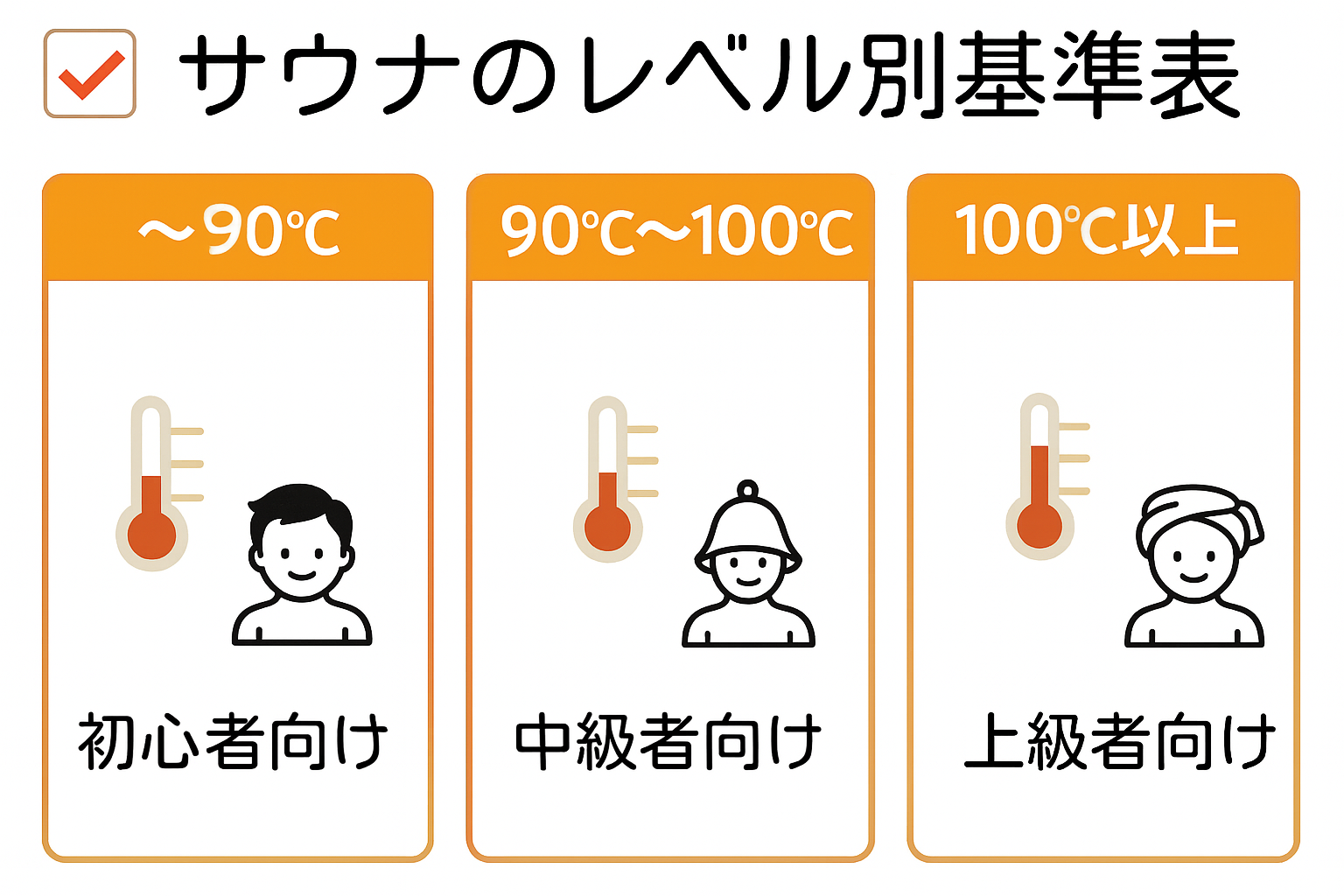 【初心者・中級者・上級者】サウナ室のレベル別基準表