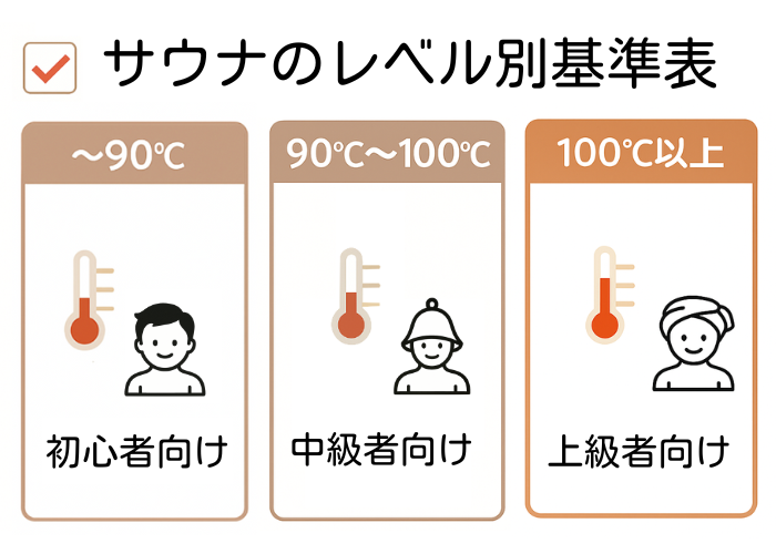 【上級者】サウナ室のレベル別基準表