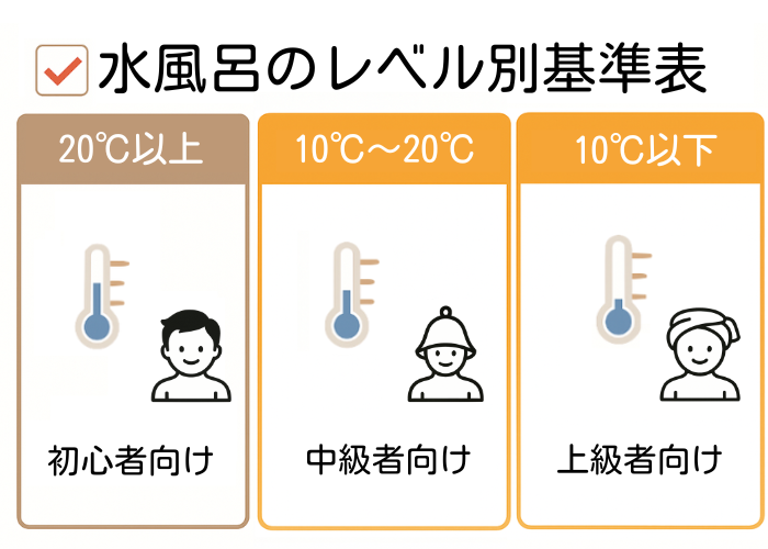 【中級者〜上級者】水風呂のレベル別基準表