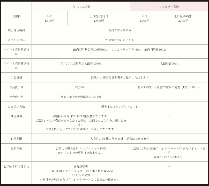 東京荻窪天然温泉 なごみの湯　なごみの湯友の会