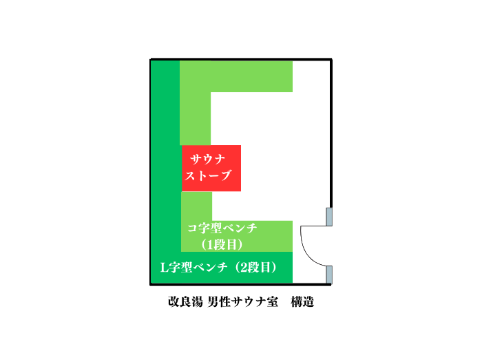 改良湯 サウナ室 構造
