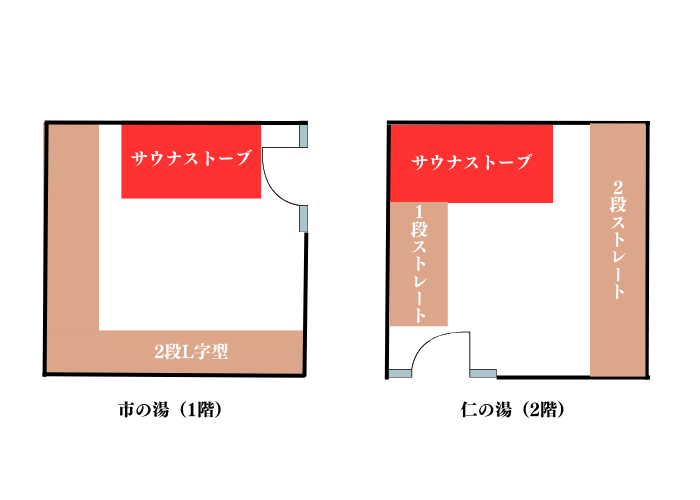 徳の湯 サウナ室 構造
