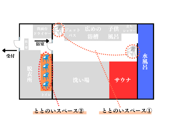 薬師湯　男湯　ととのいスペースの位置