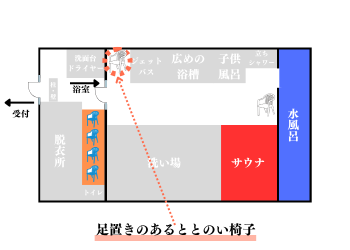 足置きのあるととのい椅子の設置場所