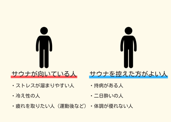 サウナが向いている人　サウナを控えた方がよい人　図解