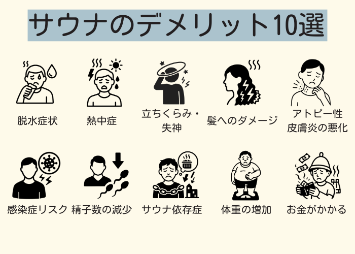 サウナデメリット10選　図解