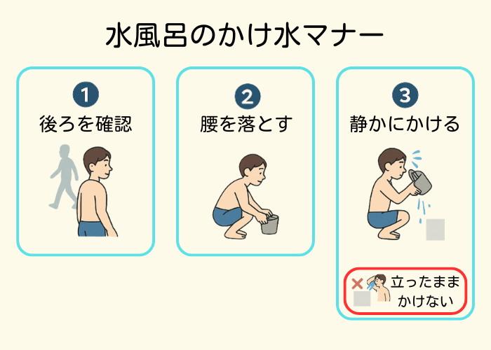 水風呂のかけ水マナー 図解
