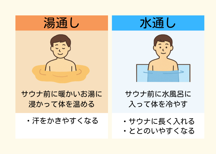 湯通しと水通しの違い　図解