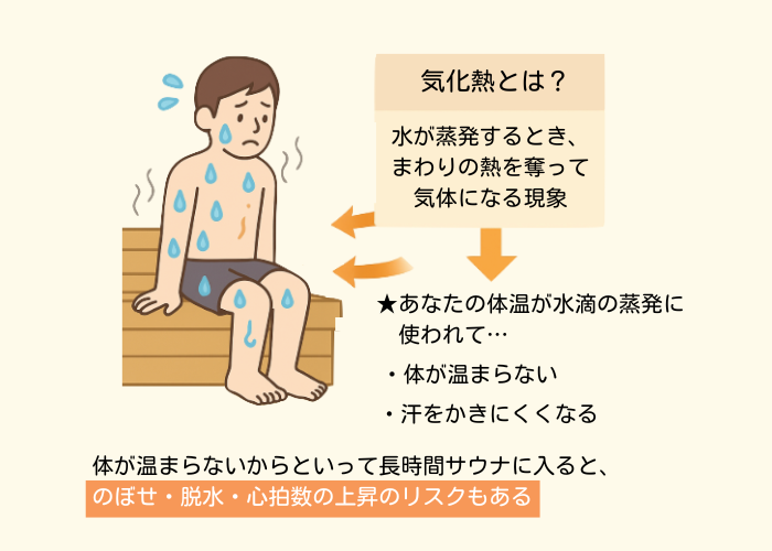 気化熱とは？　リスク　図解