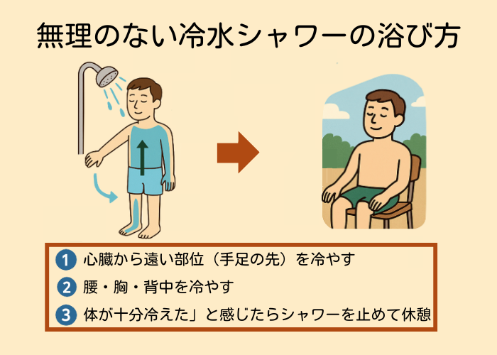 無理のない冷水シャワーの浴び方 図解