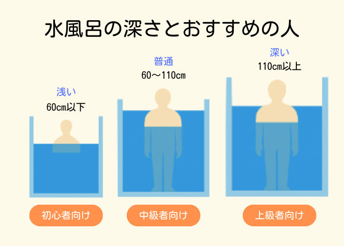 水風呂の深さとおすすめの人 図解