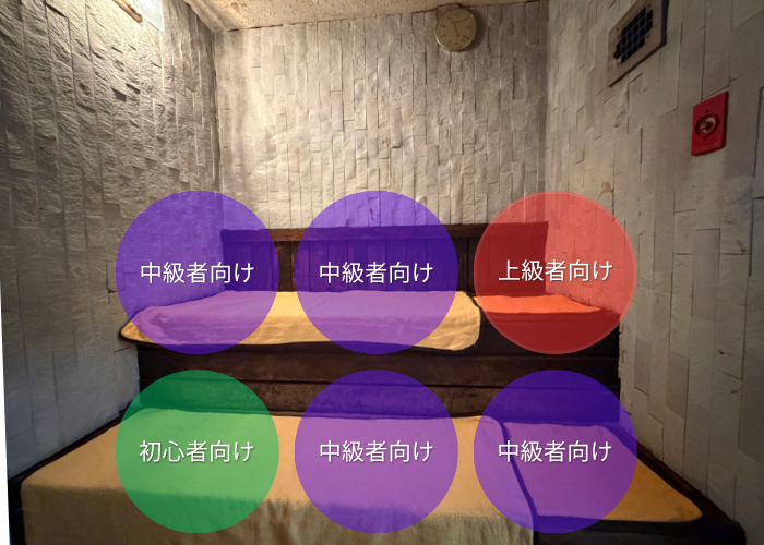 朝日湯　サウナ室　座る位置とおすすめの人
