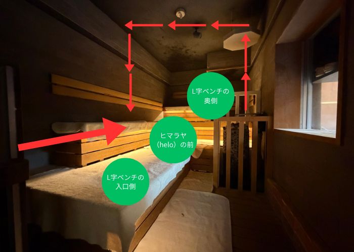 湯どんぶり栄湯 女湯サウナ室 熱感を表した図